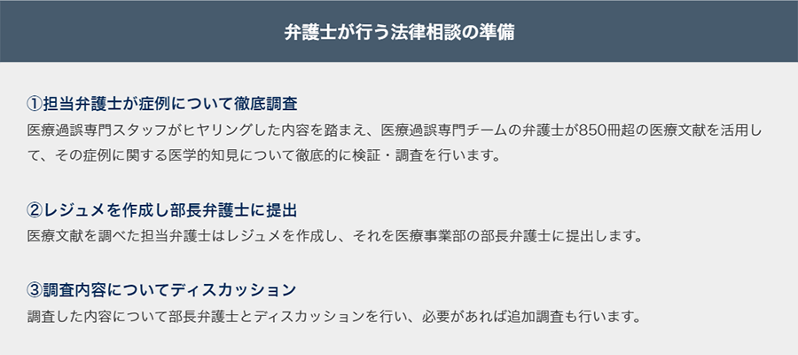 弁護士が行う法律相談の準備